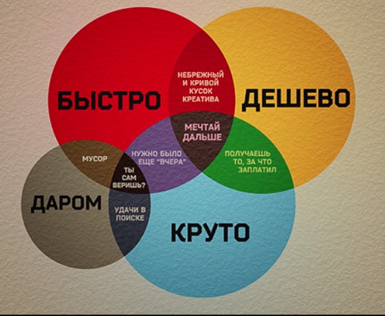 маркетинговый подход